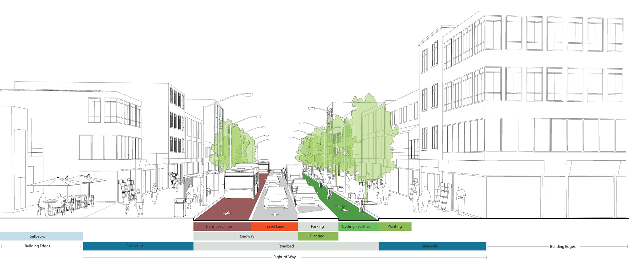 What is a Street | Global Designing Cities Initiative