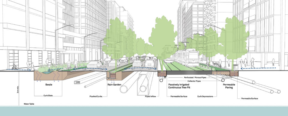 Green Infrastructure and Stormwater Management | Global Designing Cities Initiative