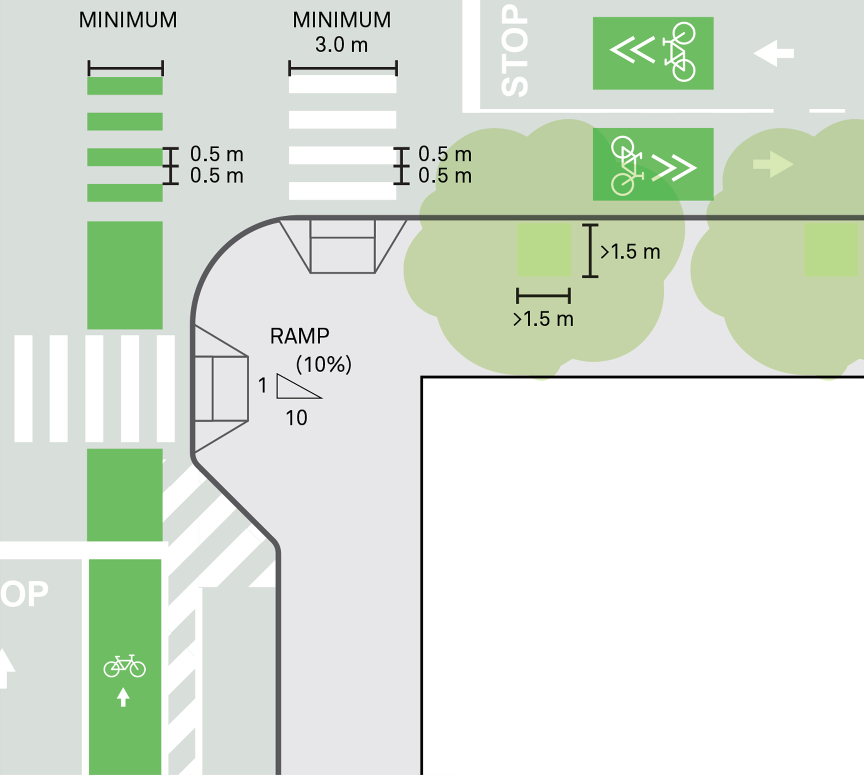 Assumptions for Intersection Dimensions | Global Designing Cities ...