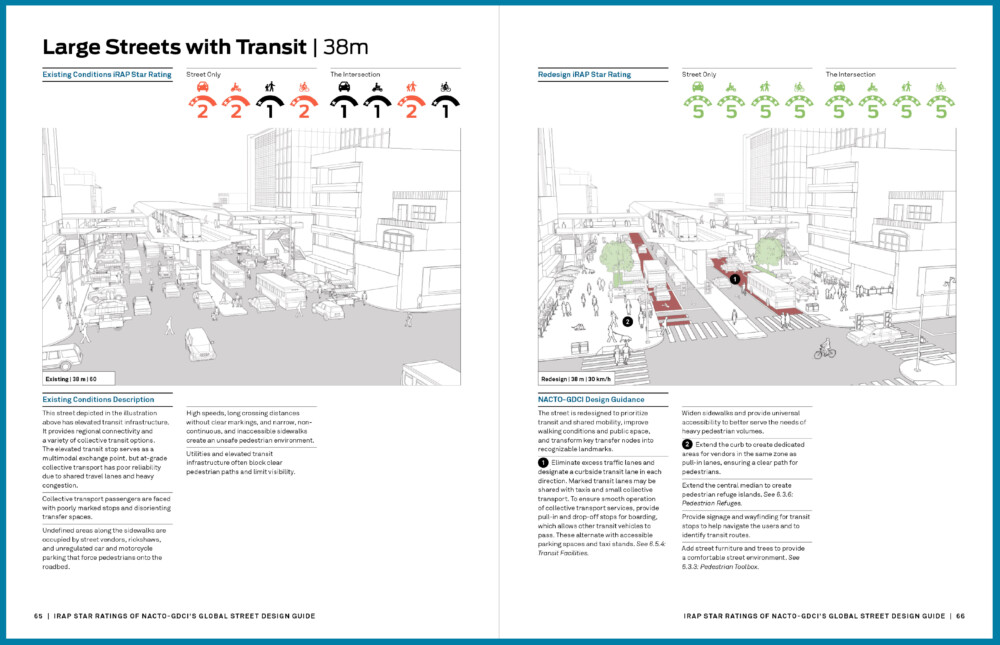 Global Street Design Guide